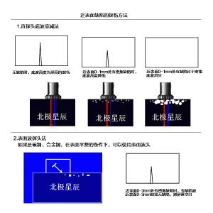 锻件近表面缺陷的超声检测工艺软件