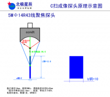 c扫描探头