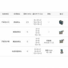 汽轮机叶片叶根专用探头